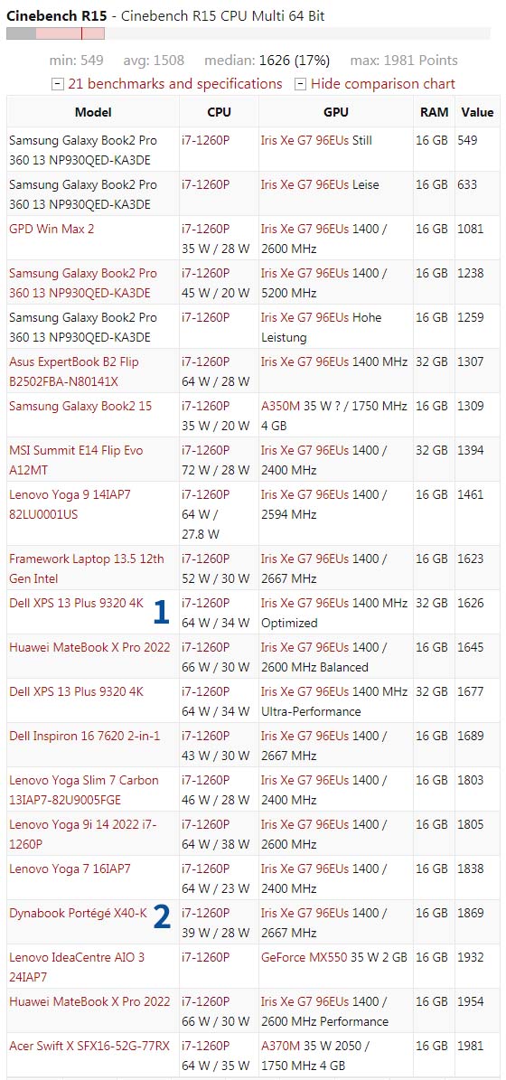20年到23年笔记本cpu天梯图,所有笔记本cpu天梯图2023最新版