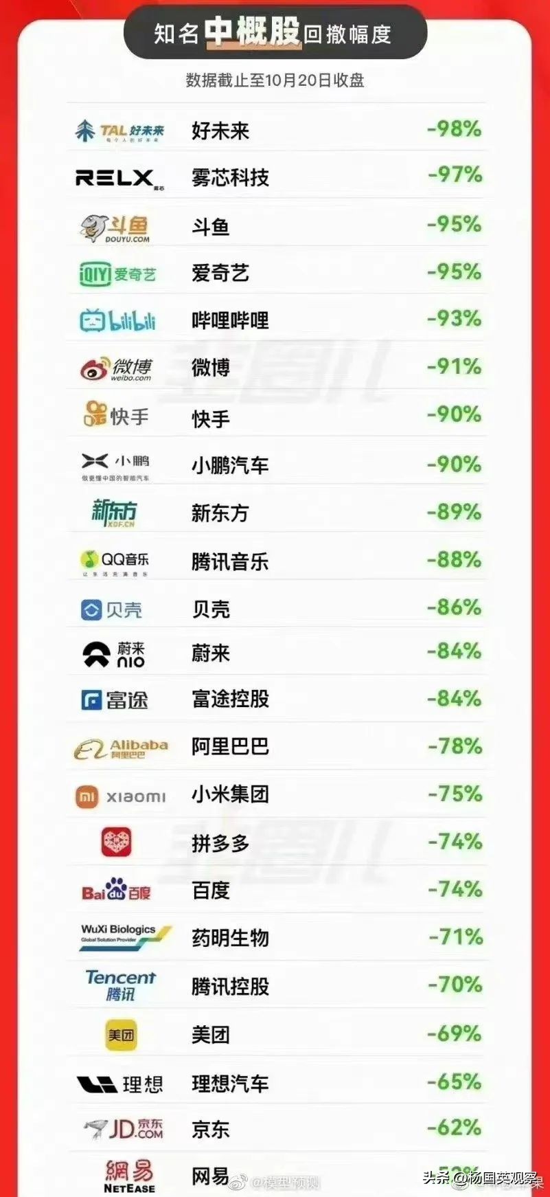 李宁冤吗？香港创业板指数要归0？|七绝