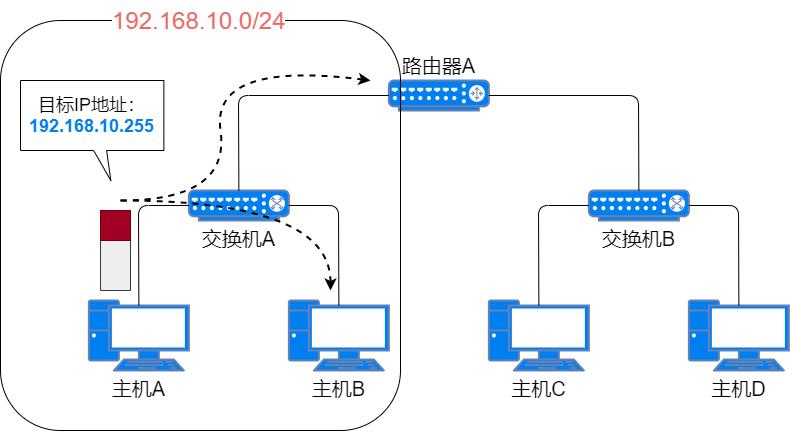 静态路由和缺省路由讲解,网络知识学习之静态路由详解
