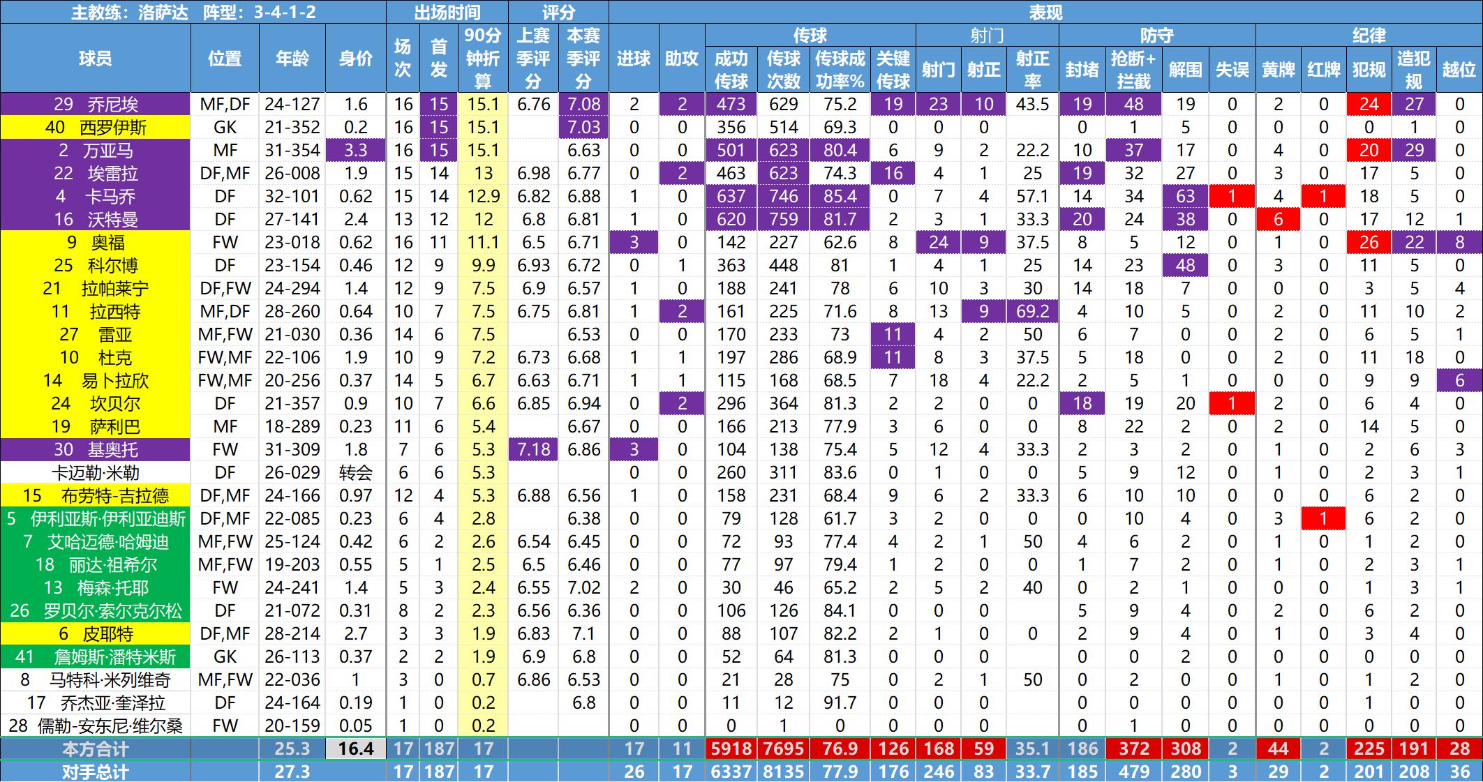 美职联深度分析,美职联球员排行
