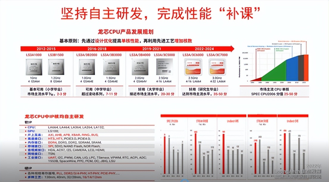 龙芯3bcpu是哪个公司生产的,龙芯cpu装windows系统