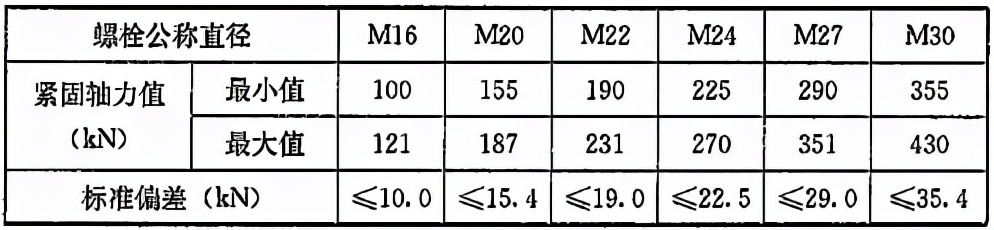 钢结构高强螺栓连接技术规程,高强螺栓连接技术规程