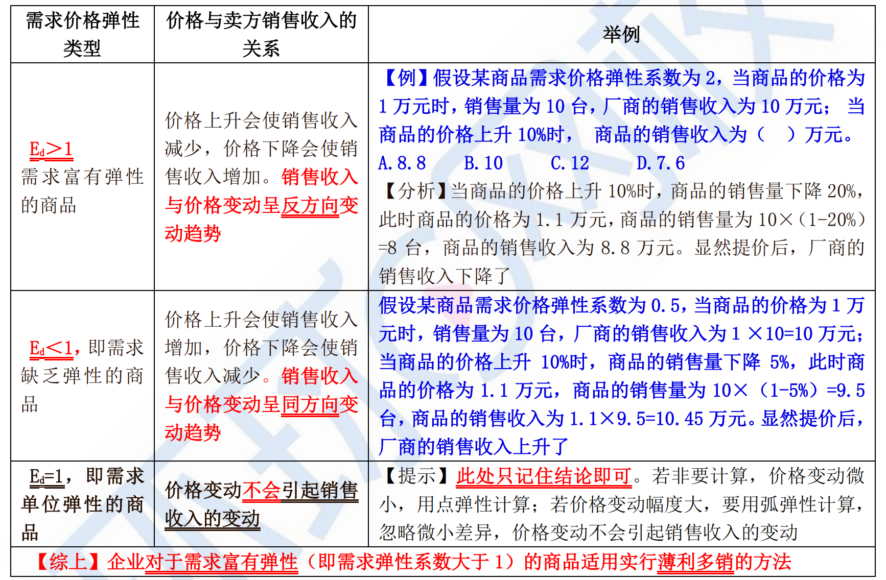 需求供给与均衡价格,市场均衡价格与均衡需求的关系