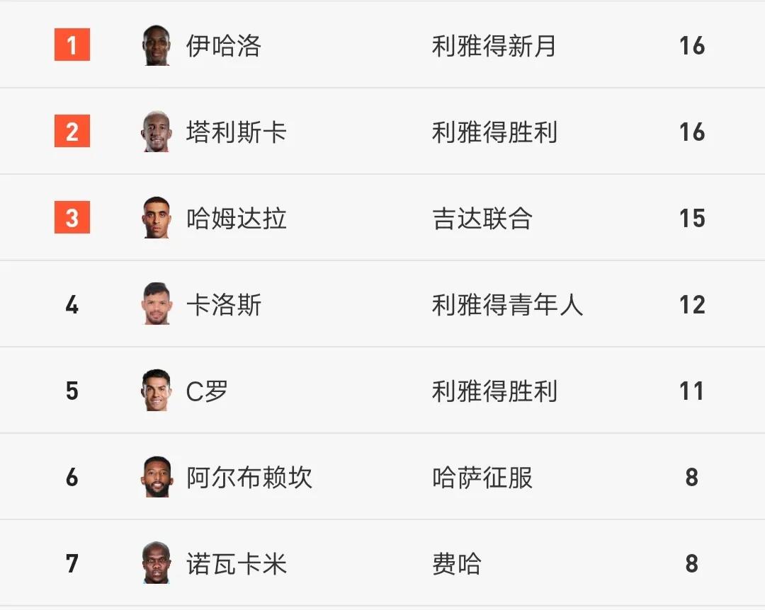 沙超杯C罗头球造险,c罗22分钟戴帽利雅得胜利5-1塔伊