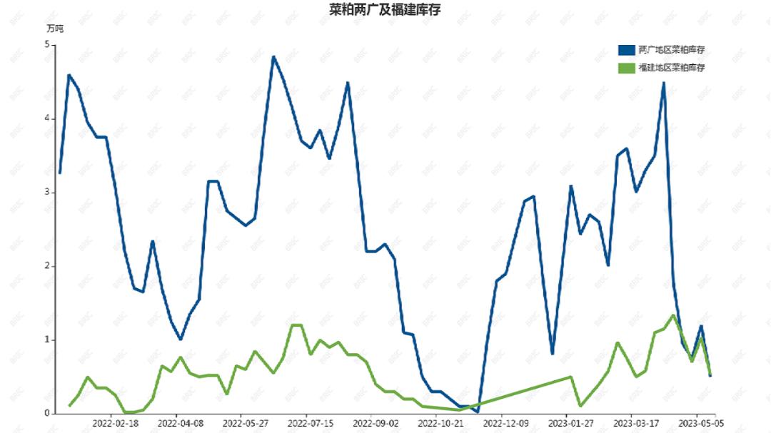 菜油价格行情及原因,今日菜粕1701价格走势