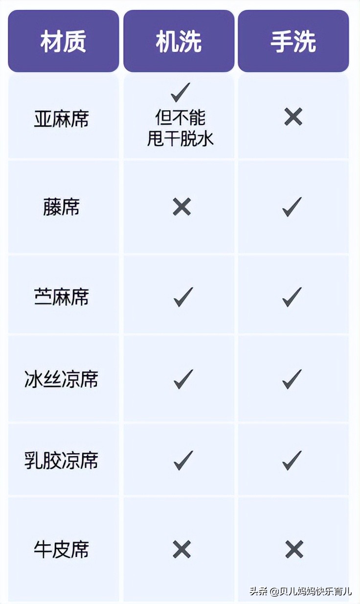 儿童凉席用哪种好,凉席选不好对我们有什么危害