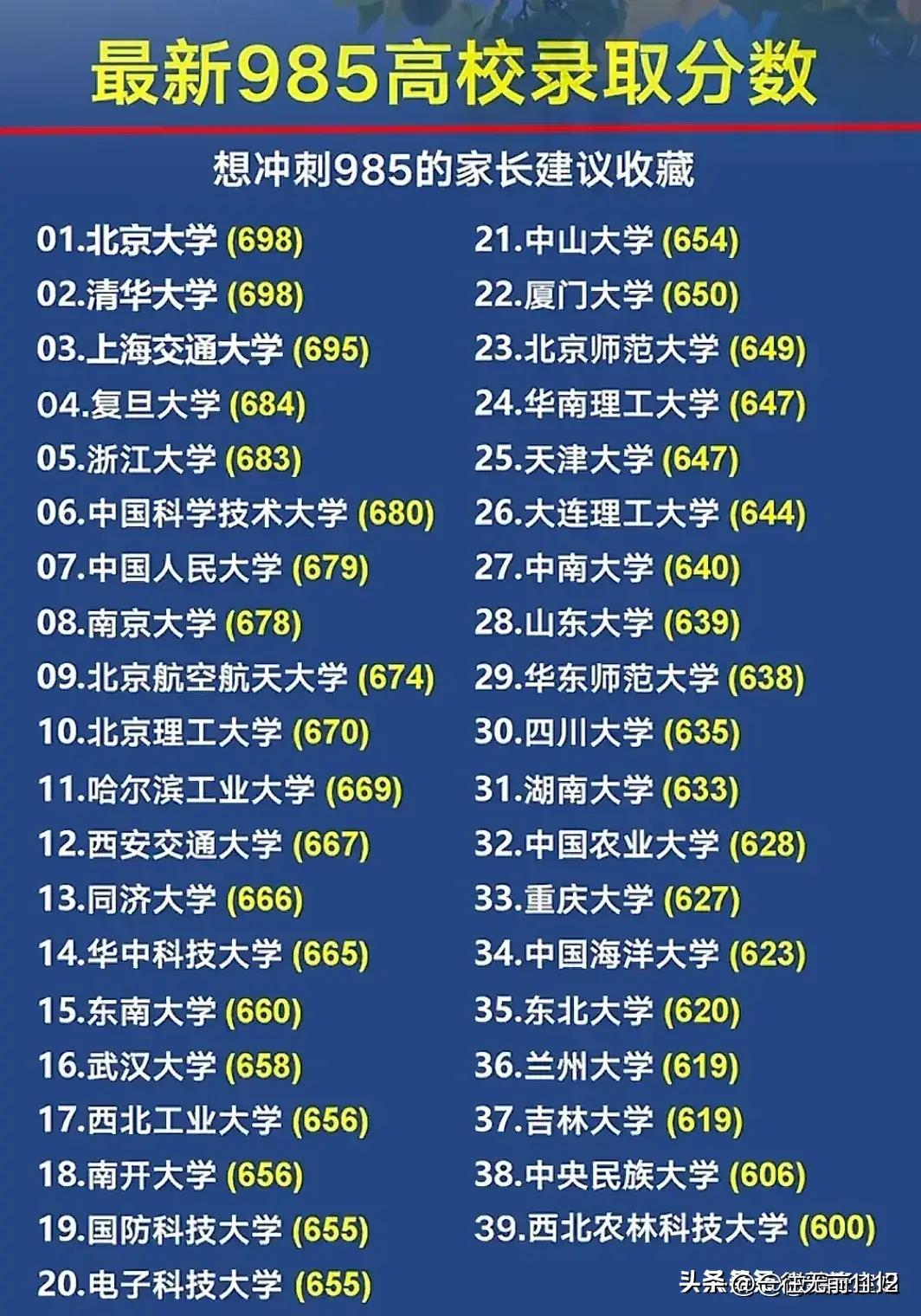 你知道学位和学历的区别吗,什么是学历资料