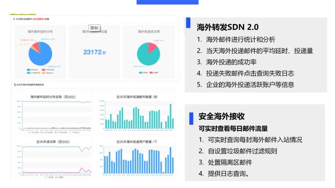 coremail邮箱作用,coremail华为