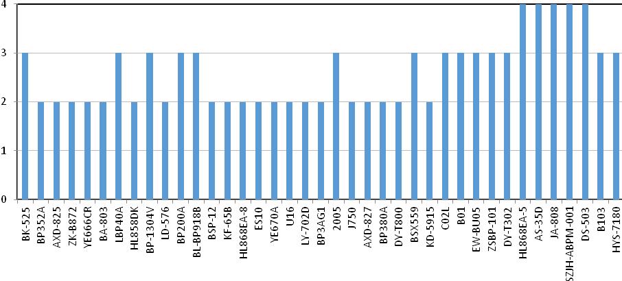 医用血压计怎么挑选,山东正品电子血压计