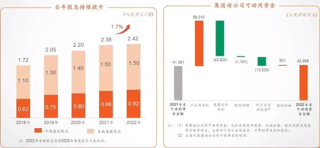 为什么说中国平安是一家好公司,中国平安是家优秀的公司吗
