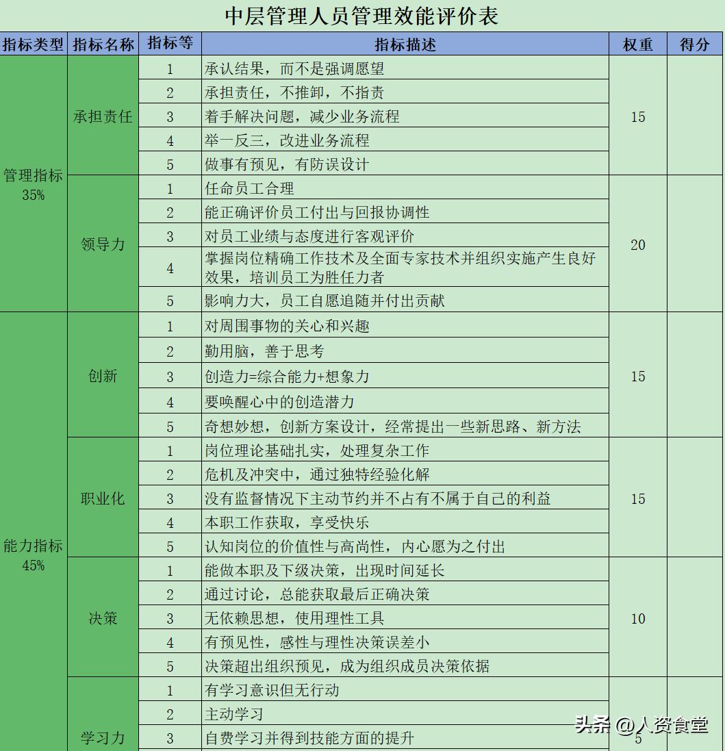 领导个人能力提升规划ppt模板,企业年度管理提升方案ppt