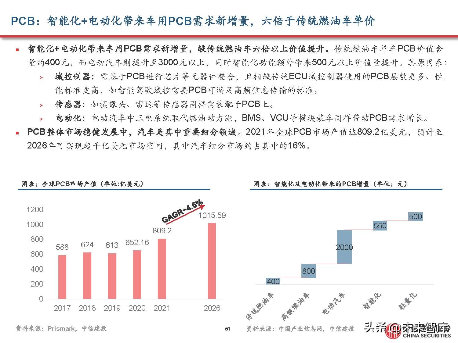 汽车域控制器产业研究,汽车域控技术发展趋势