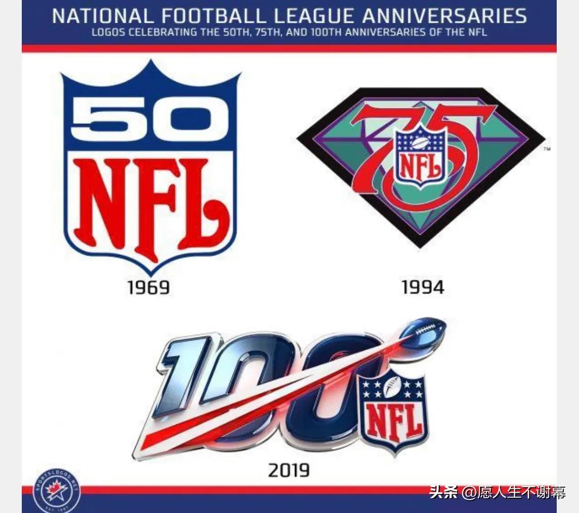 认识米国四大体育联盟的英文缩写“MBL.NHL.NFL.NBA”