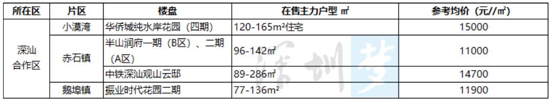 2019-2021深圳买房,深圳2023年买房