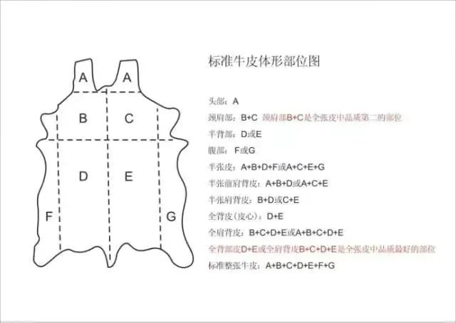 买回家的沙发有伤痕?你买回去的是一头有故事的牛
