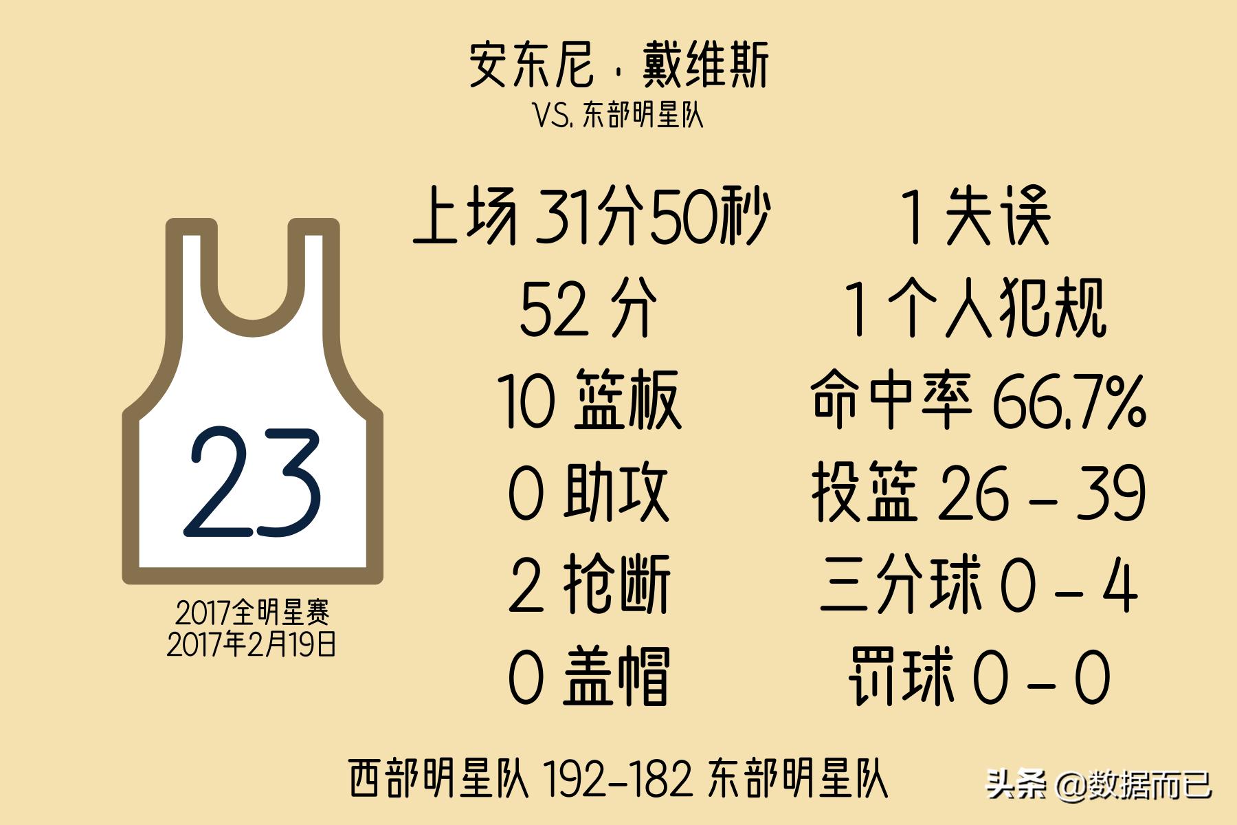 2010-2020全明星赛mvp,2022全明星mvp历届得主