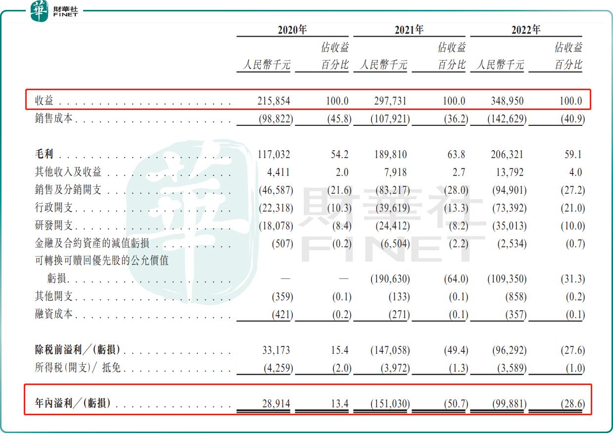 梅斯健康通过港交所聆讯,梅斯医学商业模式