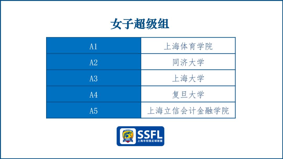 上海市大学生足球联盟杯,上海市大学生田径联盟杯赛