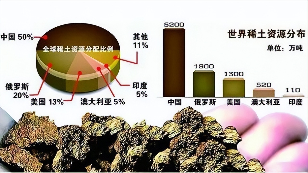 中国80%的大豆是进口的吗,中国70%的石油靠进口吗