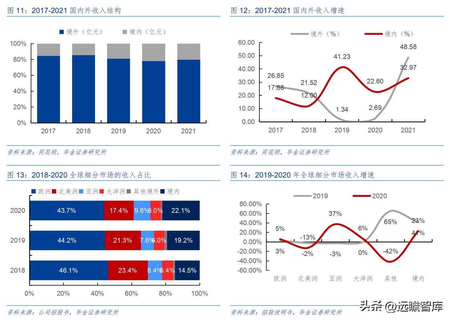 户外露营充气床垫哪种好,野外露营帐篷充气床垫