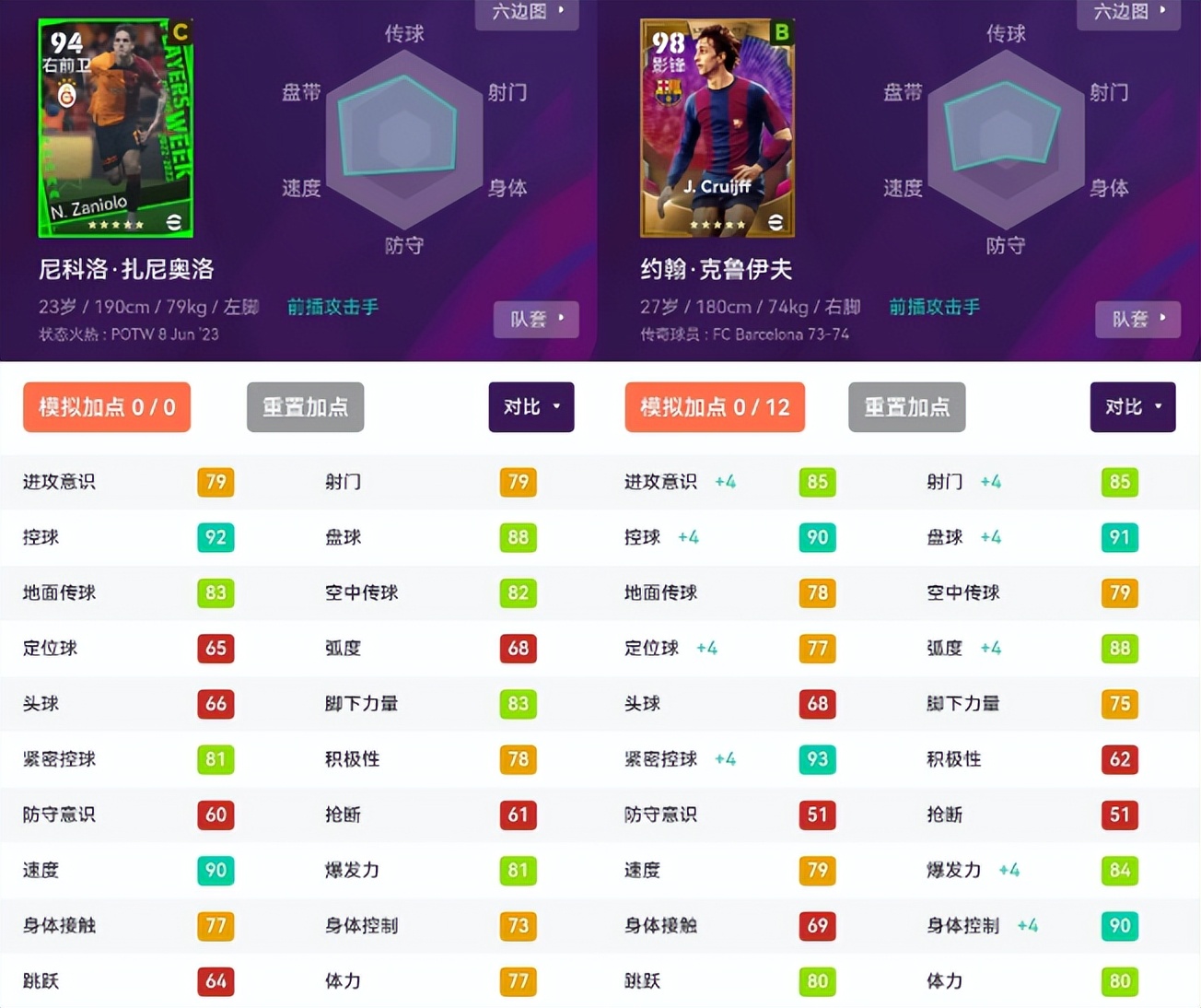 实况足球目前最强卡牌,实况足球大更后的金球妖人