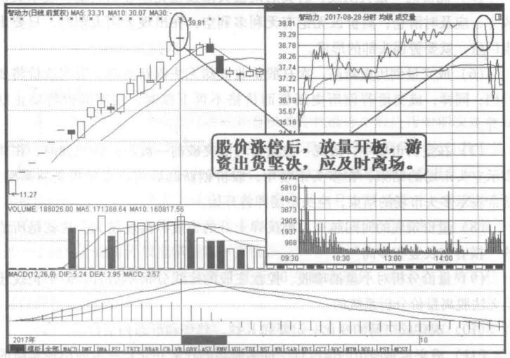 股票前一天涨停第二天低开一直跌,股票涨停板第二天低开怎么回事