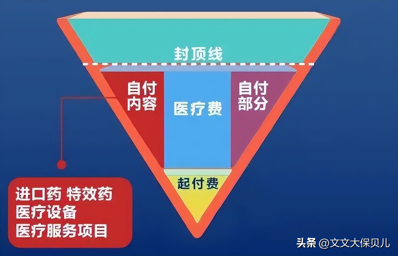 个人交社保15年后住院可以报销吗,4050社保医疗住院报销百分之多少