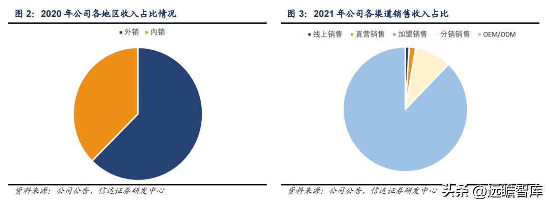 孚日家纺最新状况,孚日家纺上市了吗