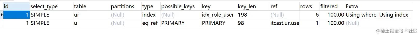 mysql性能优化排查,mysql性能优化之骨灰级高阶神技
