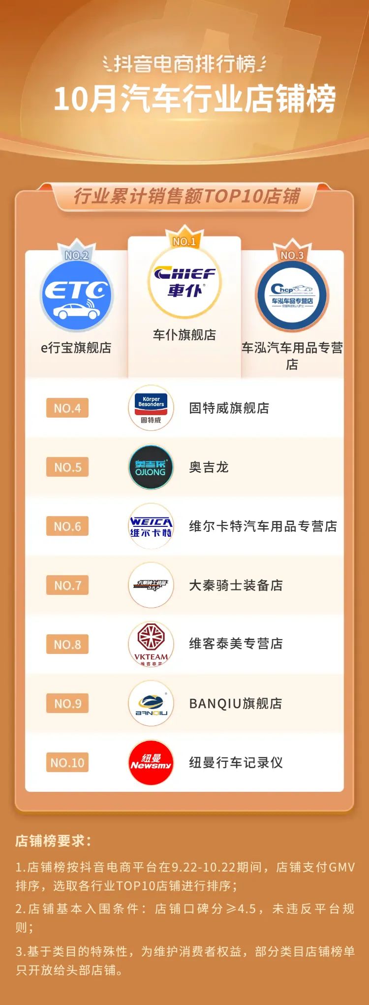 抖音电商年度10大关键词,2020抖音电商总结
