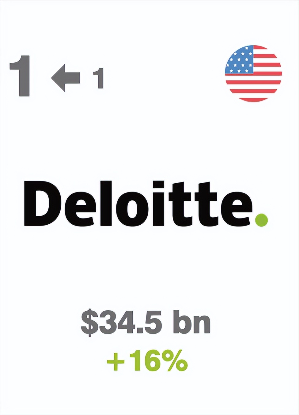 世界商业服务品牌排行榜,2020全球最具价值商业服务品牌