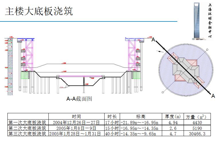 上海环球金融中心设计分析,上海环球金融中心价值