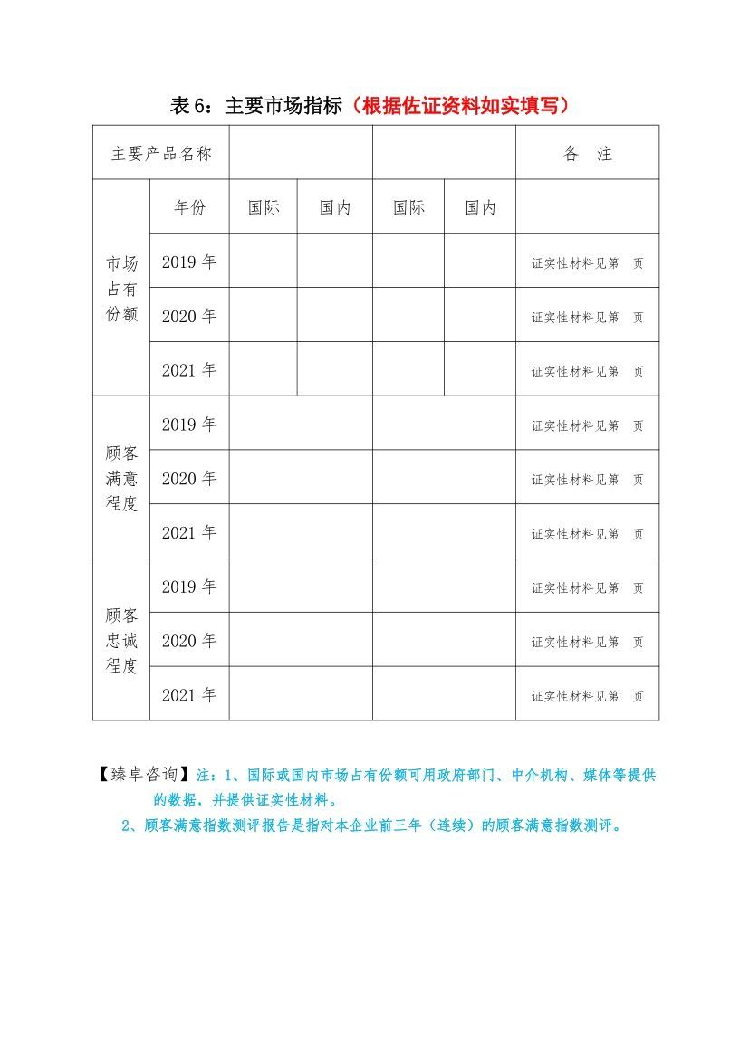 2020年温州市鹿城区优秀和嘉奖,2015浙江省政府质量奖申报通知