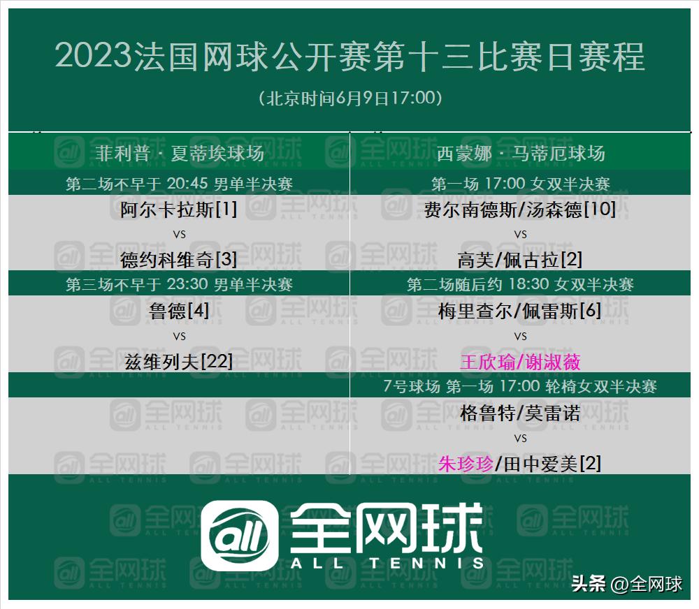 观赛指南|2023法网第十二比赛日回顾与第十三比赛日前瞻