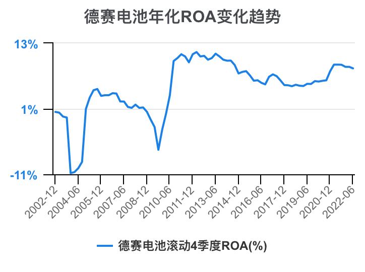 德赛电池利润表分析,德赛电池的价值分析