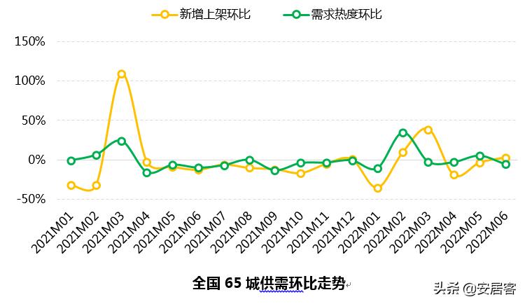 2021上海二手房止跌回暖,上周上海二手房成交量