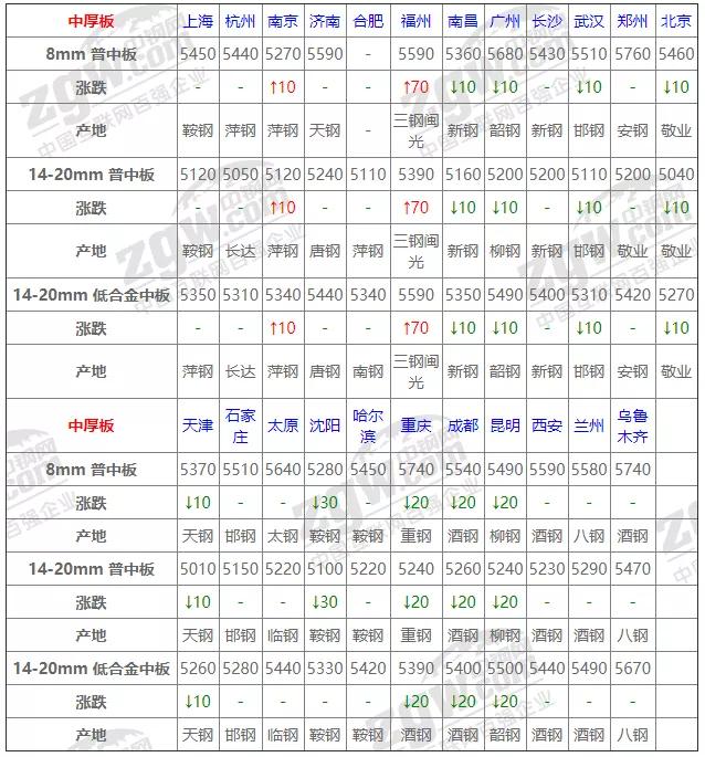 2021年元月17日钢材价格,05月17日钢材走势