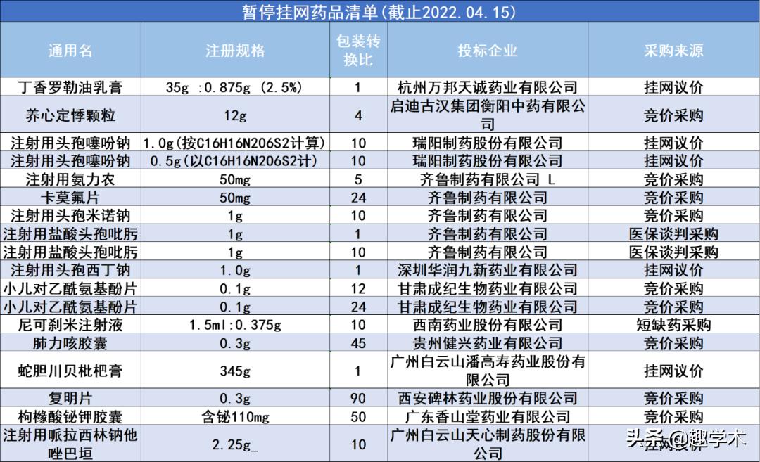 大批产品,退出医院市场