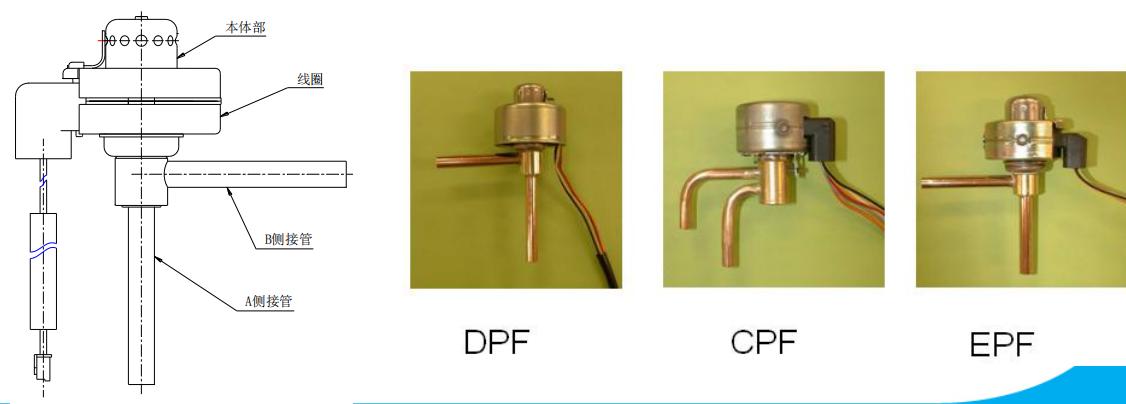 美的变频空调外机电控盒拆卸视频,美的空调外机电控盒什么作用