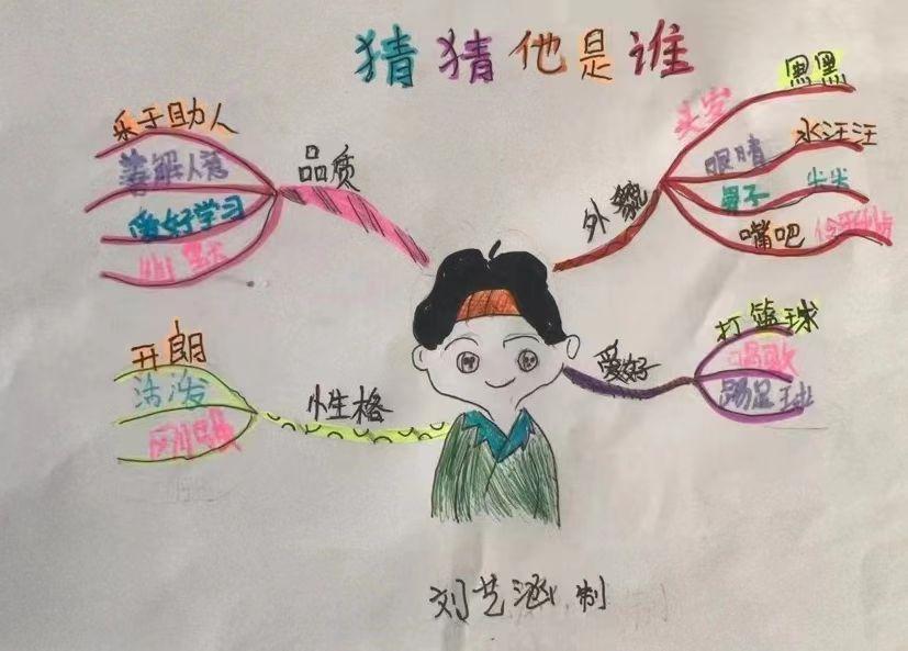 《画画》的作文思维导图,思维导图作文四年级怎么画