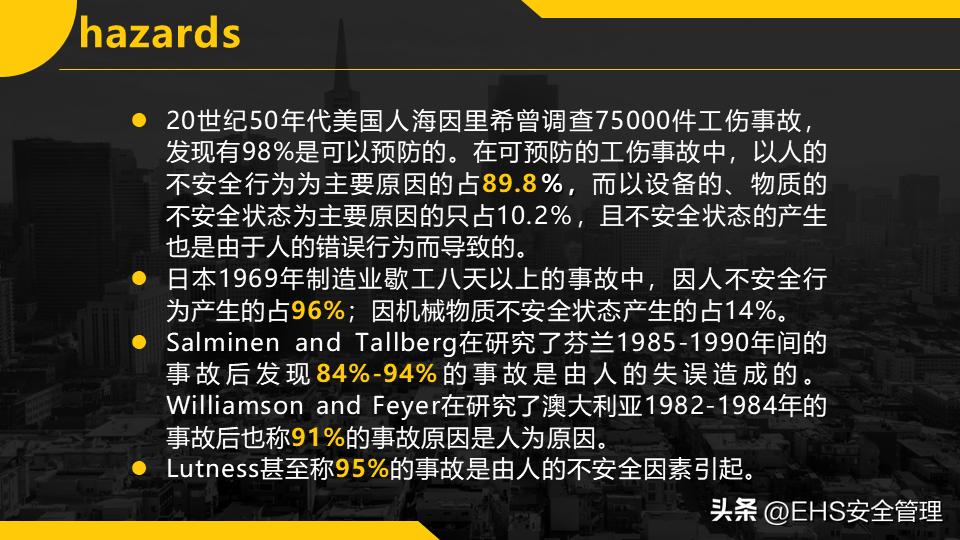 220106-不安全行为的预防与控制35页