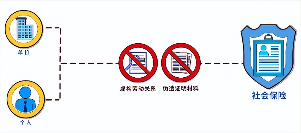 公司拖交6个月社保会影响征信吗,辞职没有社保了影响征信吗