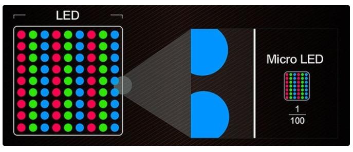 2021年618电视选购指南,2022年618电视机购买推荐