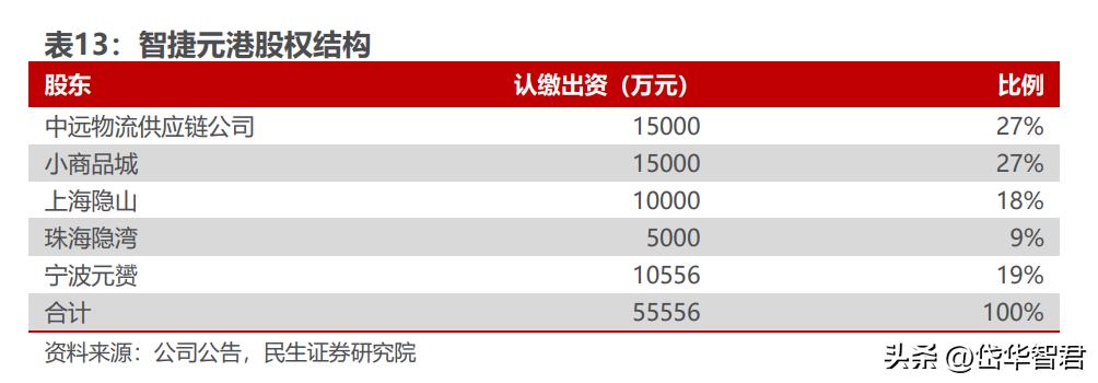 打造“一带一路”出海生态圈,小商品城:基于义乌打开新成长空间