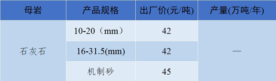 砂石骨料价格最新消息,关于砂石价格的指导意见