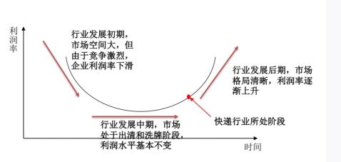 顺丰快递2019年财务分析,顺丰快递净利润排名