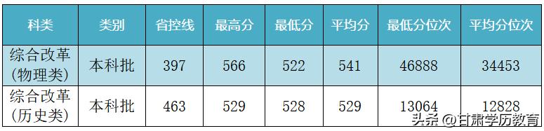 兰州交通大学多少分录取黑龙江,兰州交通大学2023四川录取分数