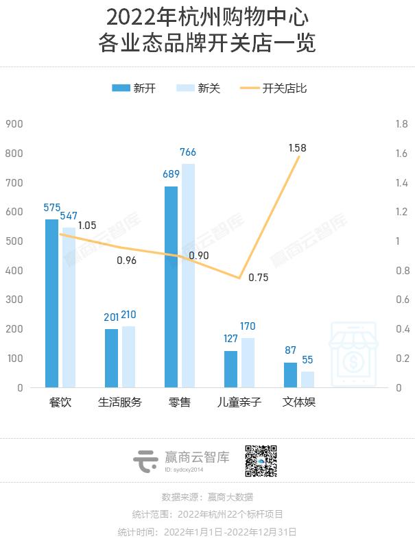 杭州实体店新的商业模式,杭州最成熟的商业