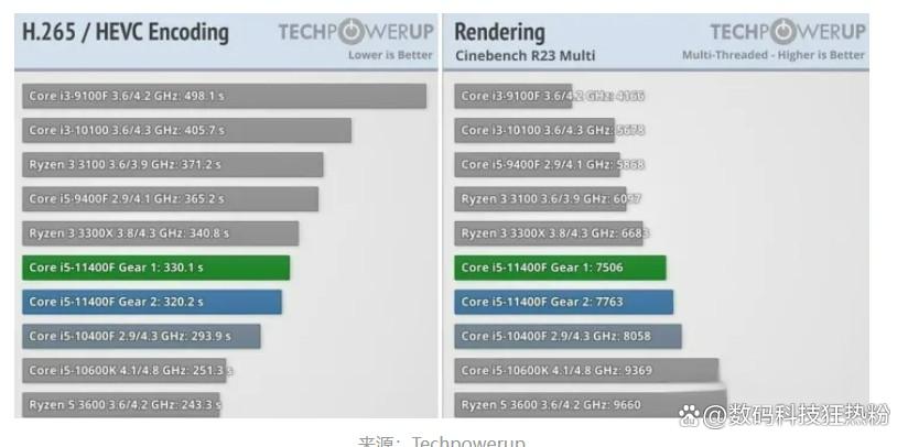 组装电脑的内存怎么选择,组装电脑内存讲解