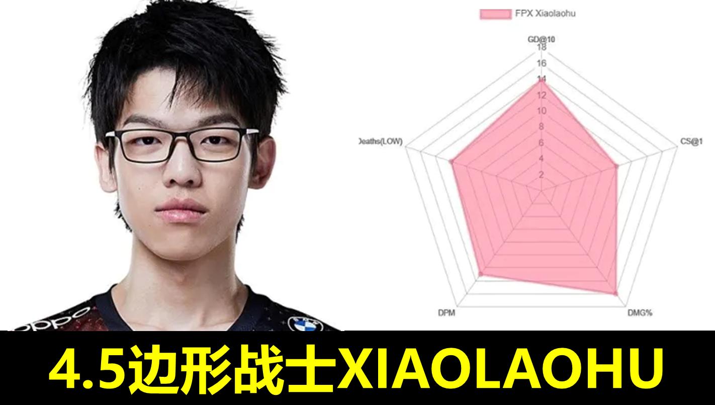 lpl上单下水道选手,lpl上单选手t0梯度排行